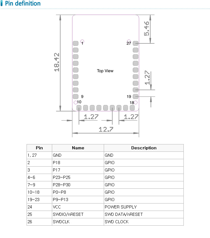 Seeed Micro BLE Module w Cortex M0 Based nRF51822 SoC 113050012 디바이스마트