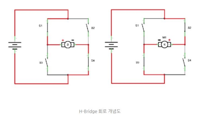 Motor Driver