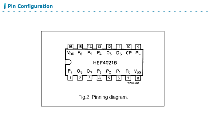 HEF4021BT(SO16) / 디바이스마트