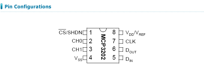 MCP3202-CI/P / 디바이스마트