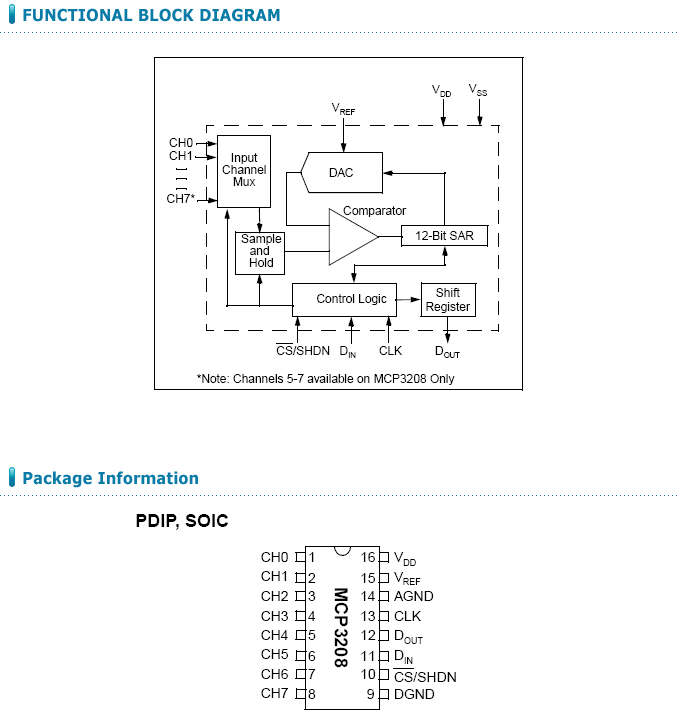 Mcp3208 схема подключения