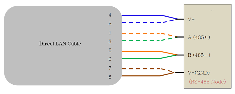 RS485 T-Coupler B Type (RS-485 Power Over Bus 용) / 디바이스마트