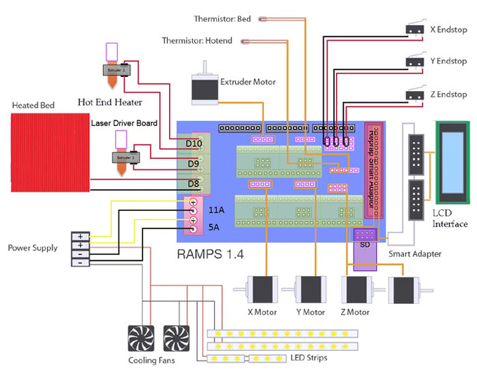 arduino mega 2560 with ramps 1.4 pinout