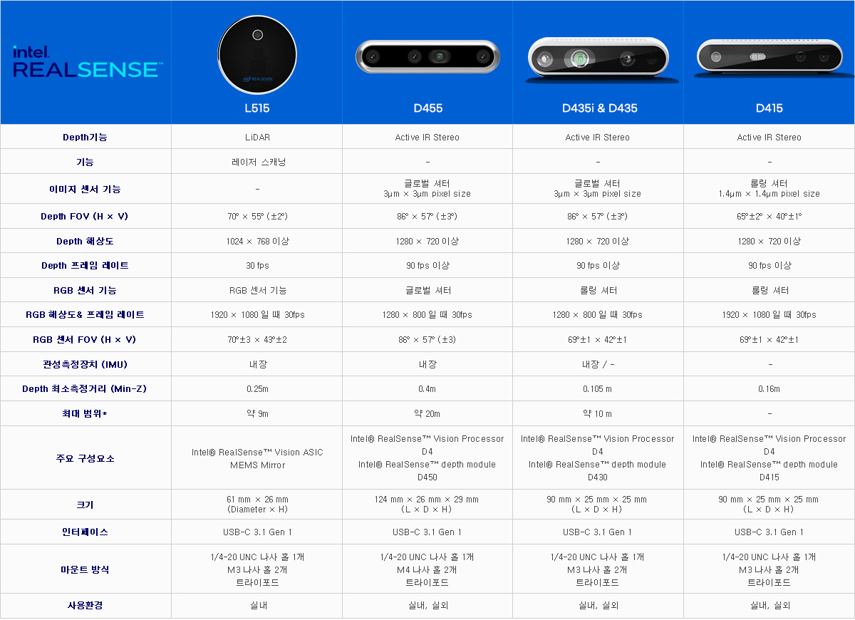 Intel realsense sdk что это