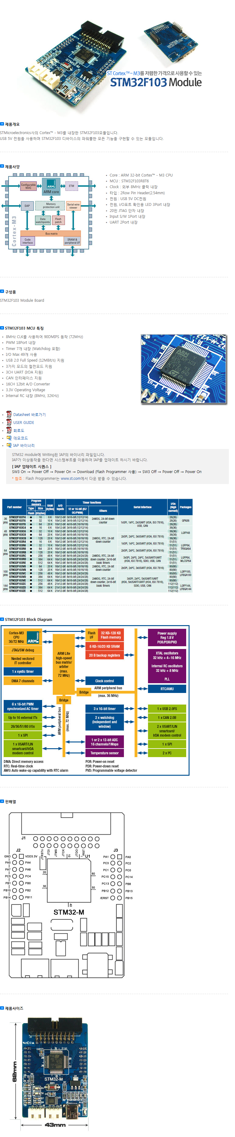 STM32F103 Module Board(STM32_M) / 디바이스마트