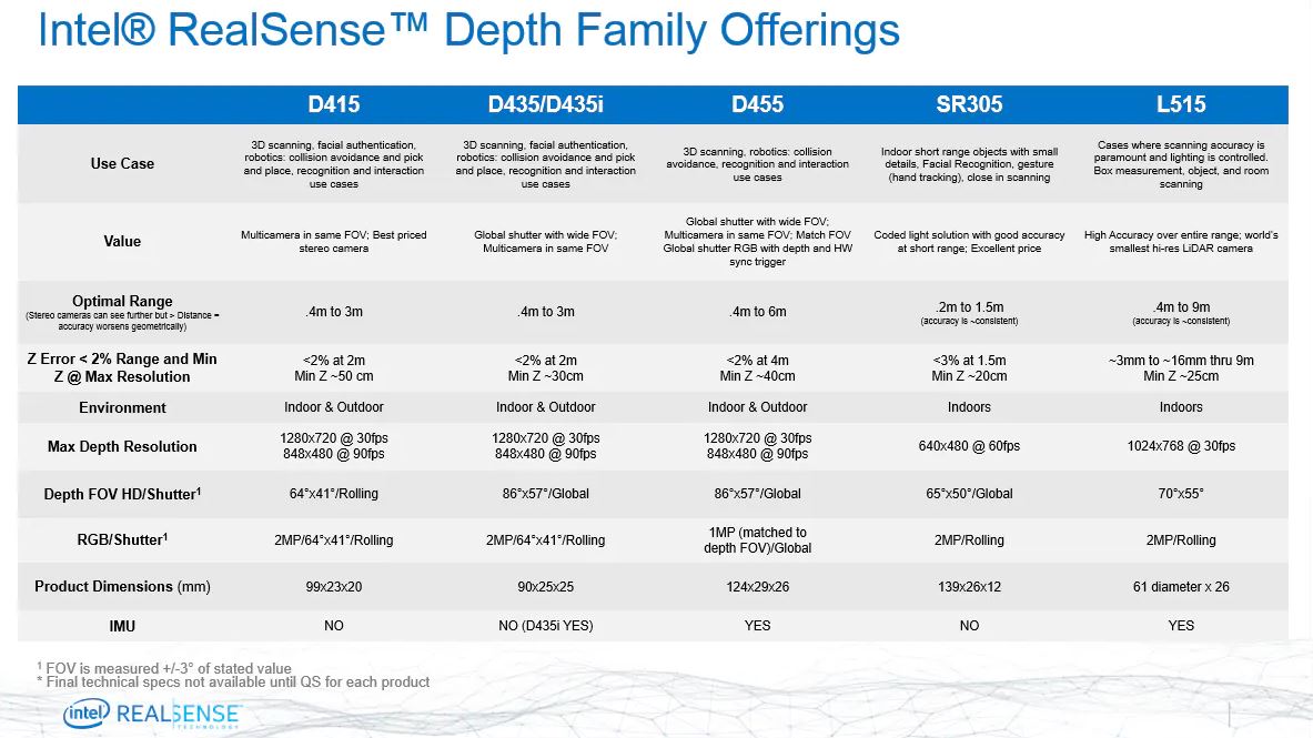 intel realsense d435 fov