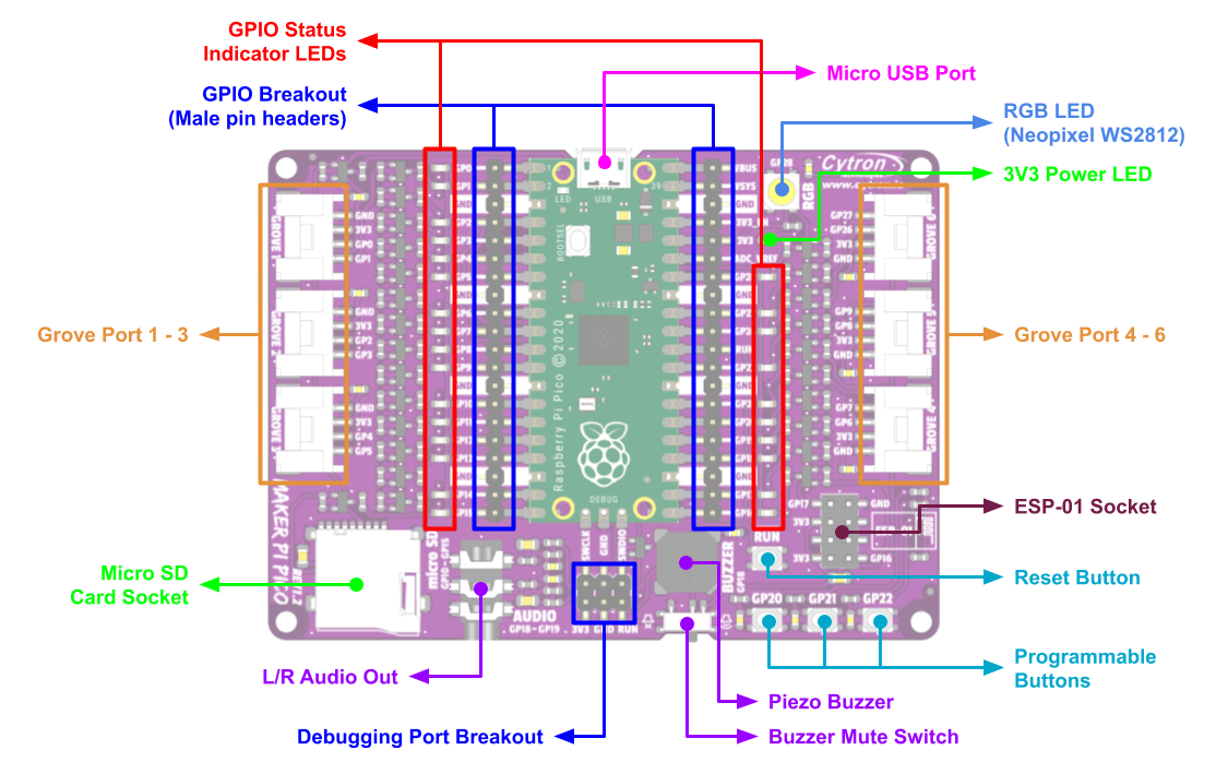 Maker Pi Pico Simplifying Raspberry Pi Pico For Beginners [maker Pi Pico] 디바이스마트