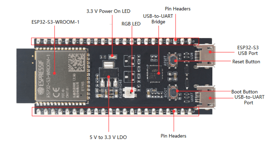 ESP32-S3-DevKitC-1 Development Board [DFR0895] / 디바이스마트