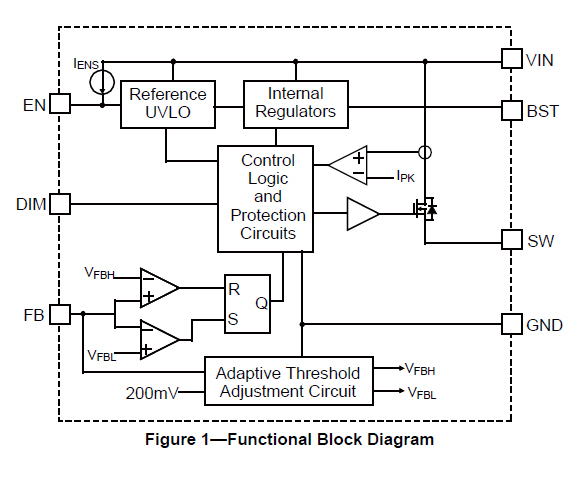 MP2480, 3A LED driver, Wide 5V to 36V Operating Input Range, Hysteretic  Control, Short LED protection