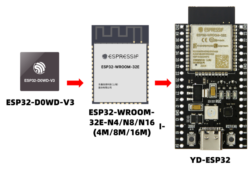 ESP32 WROOM-32E N16 C타입 코어 보드 [VND024] / 디바이스마트