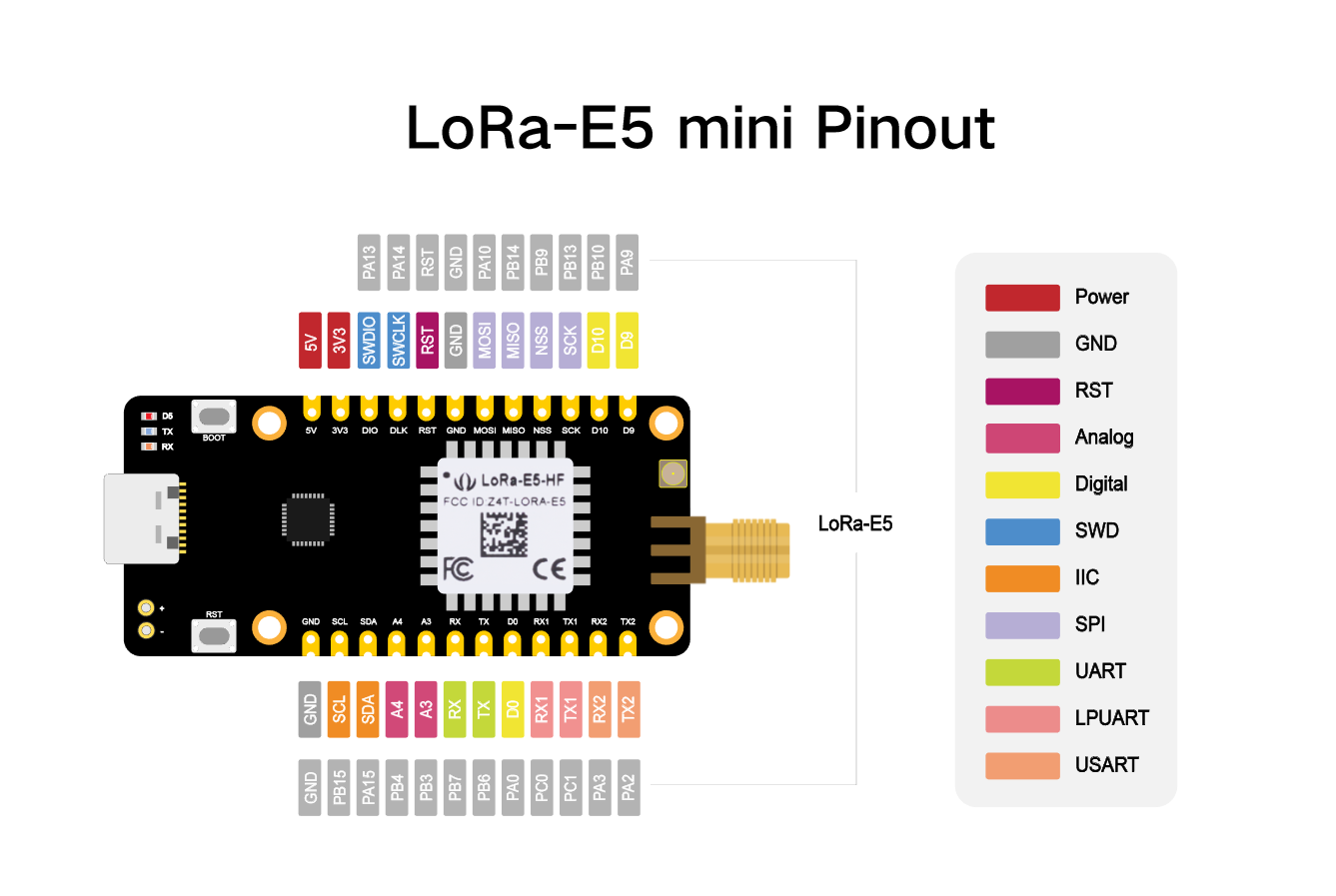 LoRa-E5 Mini (STM32WLE5JC) Dev Board, LoRaWAN Protocol And Worldwide ...