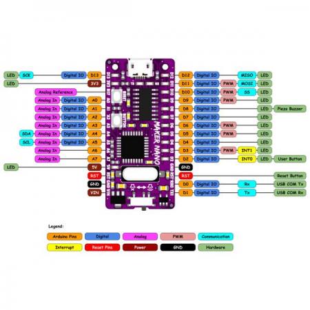 디바이스마트,오픈소스/코딩교육 > 아두이노 > 아두이노 호환보드,Cytron,Maker Nano: Simplifying Arduino for Projects [MAKER-NANO],Arduino Nano 호환 보드 / Cytron Maker UNO 크기 소형화 / 동작 전압 5V / Vin 전압 7V~30V / 21×46mm