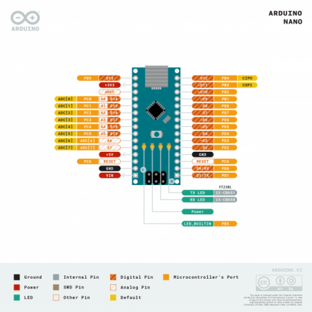 디바이스마트,오픈소스/코딩교육 > 아두이노 > 아두이노 정품 보드/쉴드/키트,Arduino,Arduino Nano,A000005 / 이탈리아 정품 / ATmega328 기반 / 작동 전압 : 5V (Mini-B USB) / 입력 전압 : 7-12V / 18 x 45mm, 7g