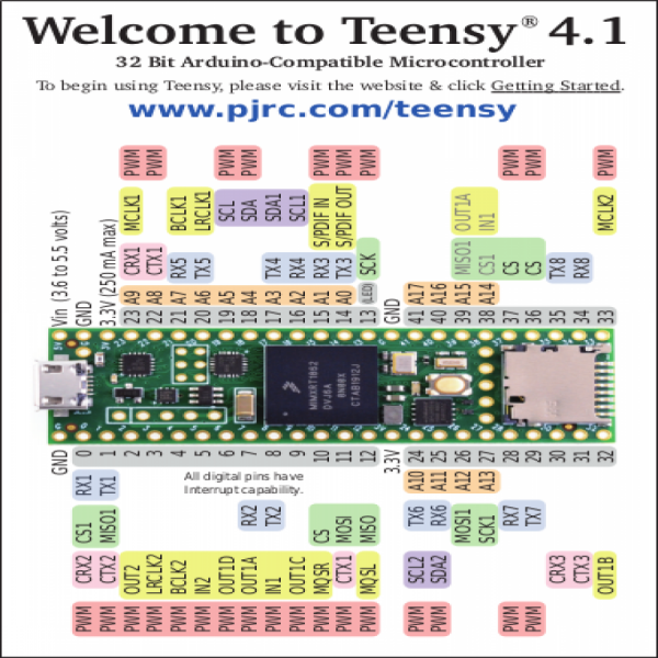 디바이스마트,MCU보드/전자키트 > 프로세서/개발보드 > ARM > Cortex-M7,Teensy,Teensy 4.1 정품 고성능 개발보드 [이더넷+헤더],미국 정품 Teensy 4.1 개발보드 (이더넷,헤더 포함) / 600MHz의 ARM Cortex-M7 프로세서 / NXP iMXRT1062 / 4.0보다 4배 더 큰 플래시 메모리 / 3.3V / SPI 3개 / 아두이노보다 빠른 개발보드 / 핀맵 증정!