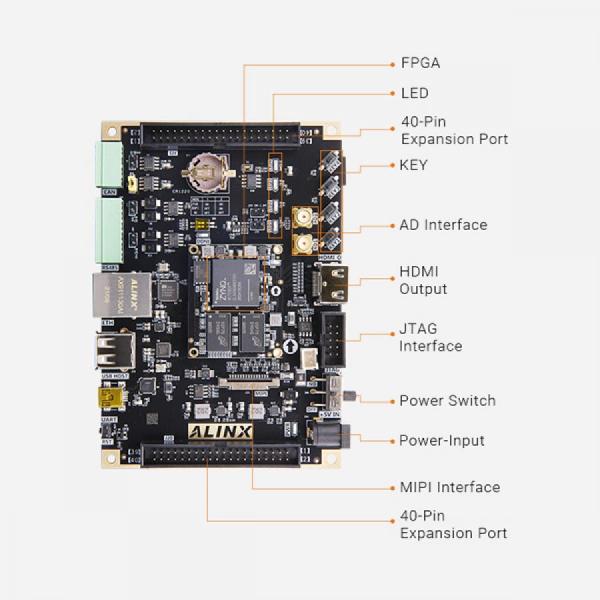 디바이스마트,MCU보드/전자키트 > 프로세서/개발보드 > FPGA,ALINX,AMD XILINX Zynq-7000 SoC ARM FPGA Development Board XC7Z010 [AX7Z010],FPGA Chip : XC7Z010-1CLG400I / Core : Dual-Core ARM Cortex-A9 / DDR3 1GB, Data rate 1066Mbps / QSPI Flash : 256Mbit / 개발보드 단품