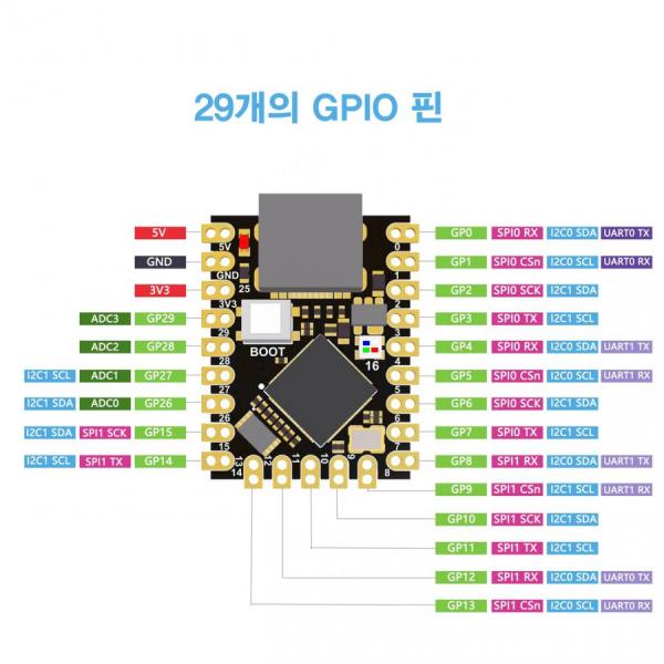 디바이스마트,오픈소스/코딩교육 > 마이크로파이썬 > RP2040,Happy House,RP2040 Pico Super Mini 2MB 라즈베리파이 피코 호환보드 [CMODULE-16],Raspberry Pi Pico랑 동일칩셋 / C타입 / 슈퍼 미니버전 / ARM Cortex M0+ / 2MB / 데이터 케이블 포함