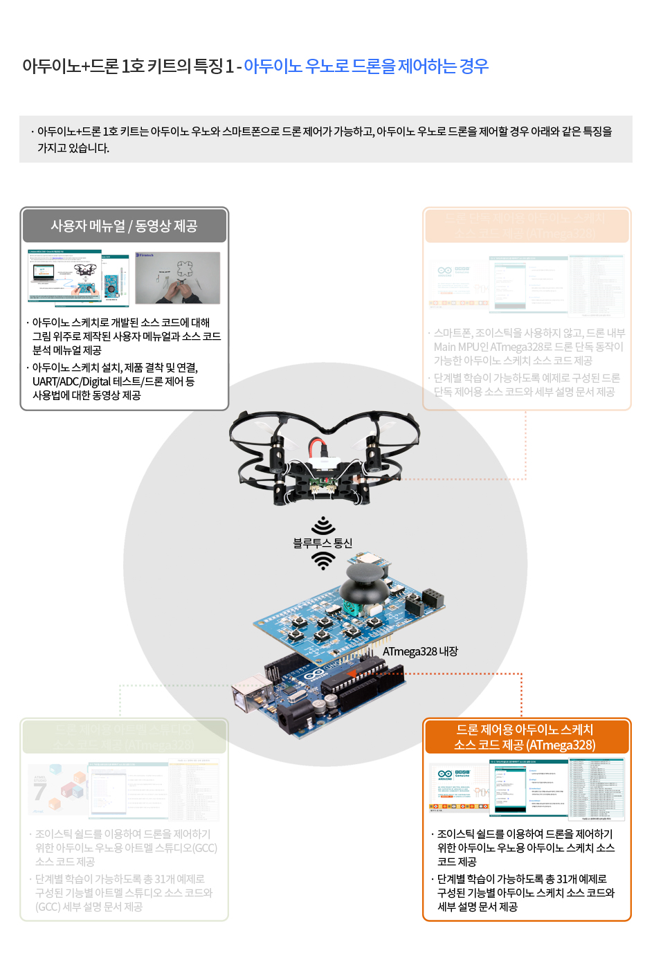 아두이노+드론 키트 / 디바이스마트